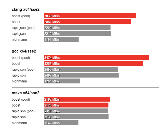 serialize citm catalog